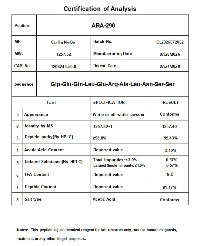 ARA-290 — Certificate of Analysis 1