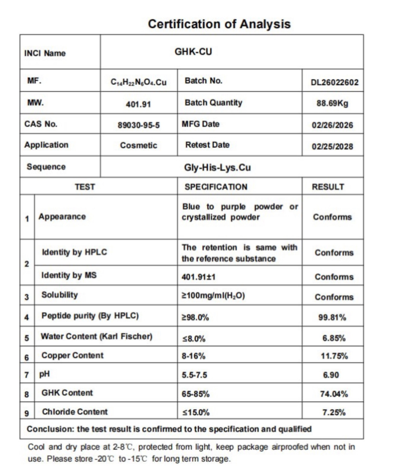 GHK-CU — Certificate of Analysis 1